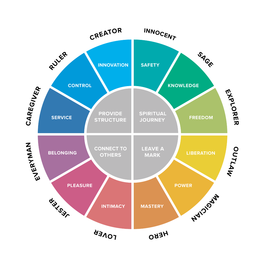 How Brand Archetypes Shape Small Business Identity