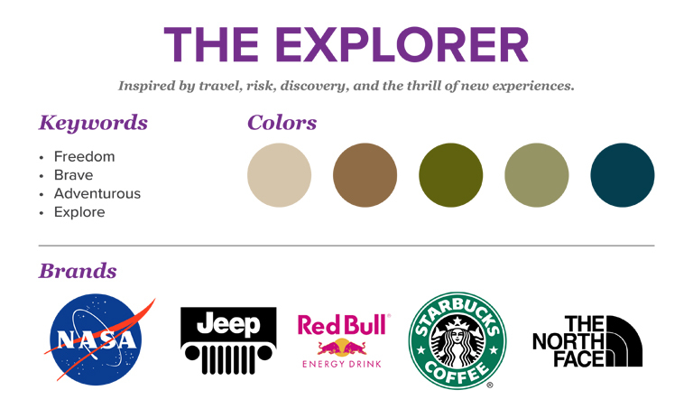 the explorer brand strategy examples