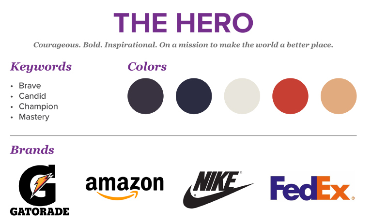 the hero brand strategy examples