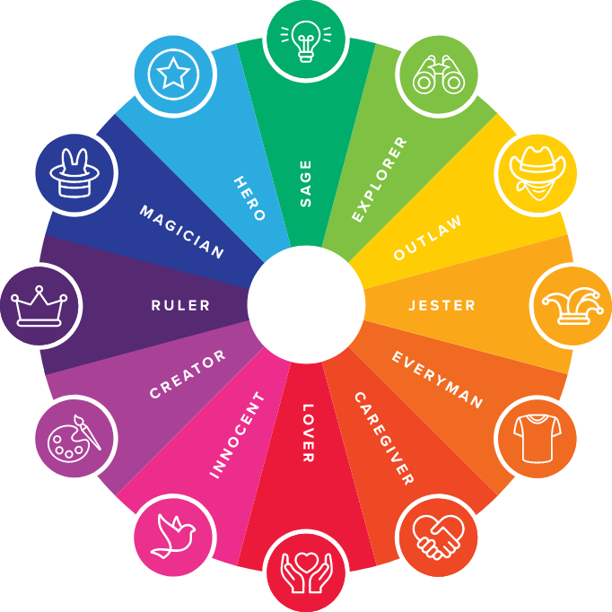 archetype.graph