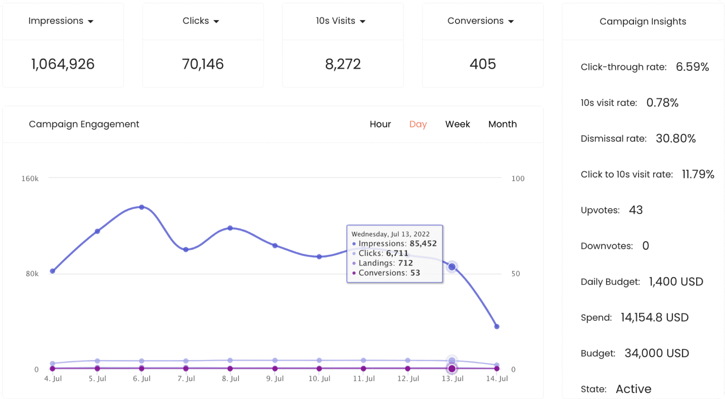 brave-ads-dashboard