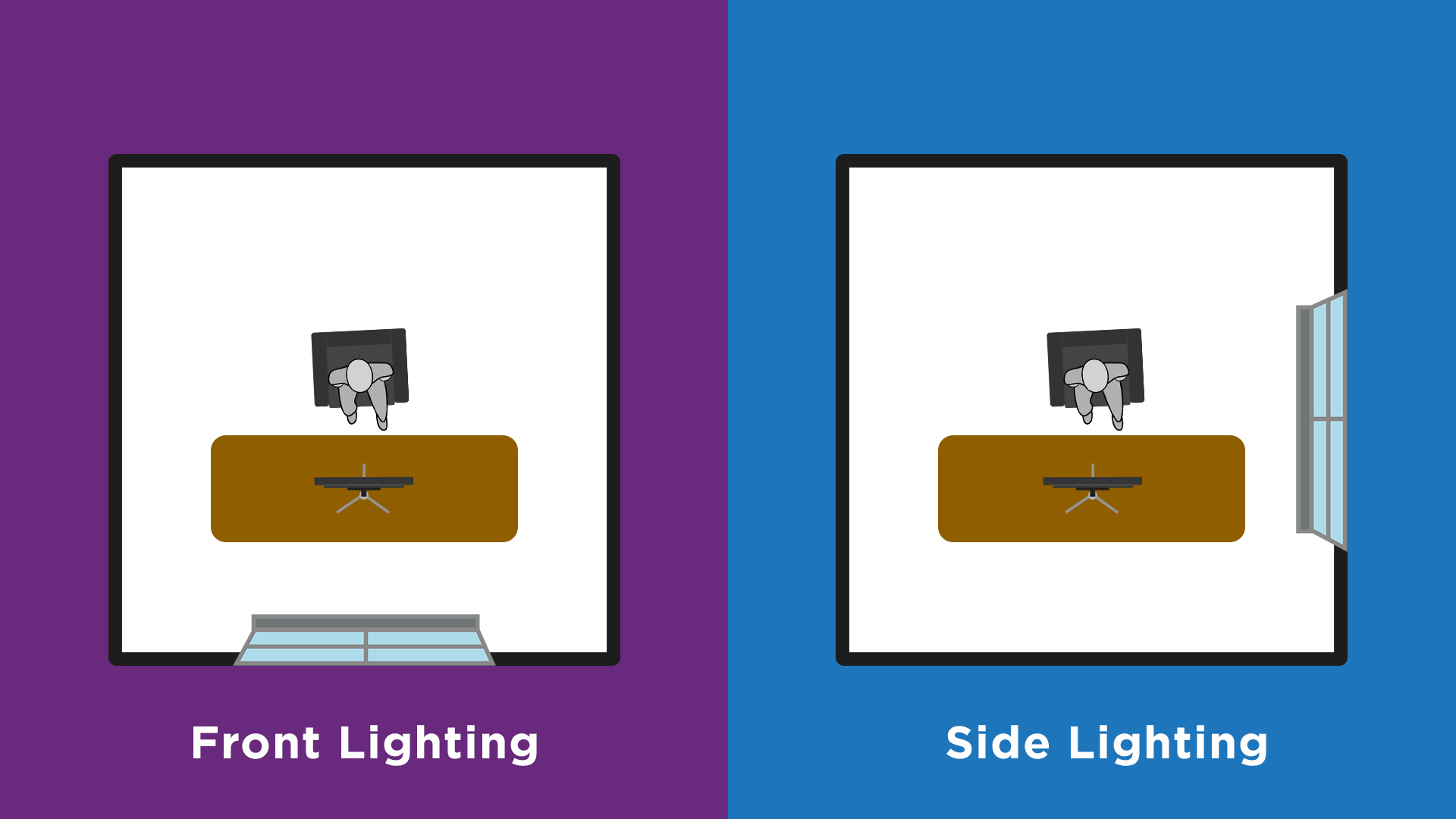 Lighting directions Lighting directions