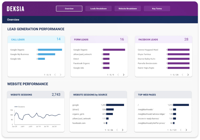 live-dashboard